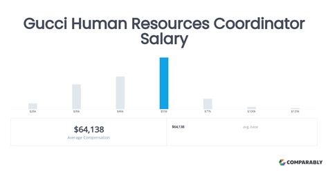 gucci hr manager salary|Gucci lead client advisor salary.